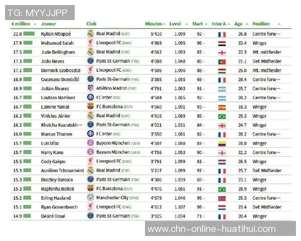 全球足球明星最新排名揭晓谁将登顶博格榜单引发热议
